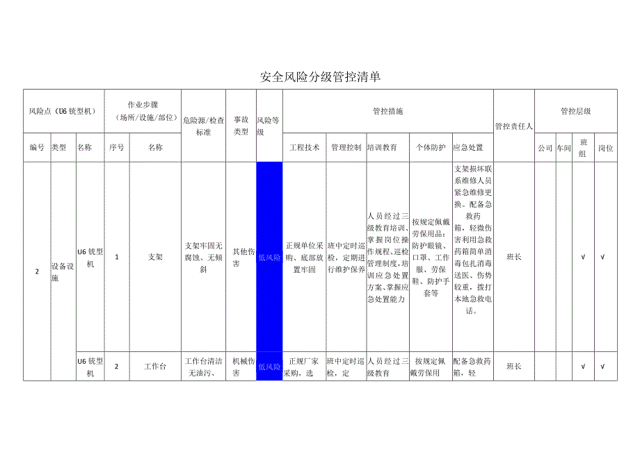 门窗幕墙有限公司U铣型机安全风险分级管控清单.docx_第1页