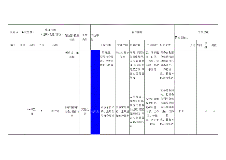 门窗幕墙有限公司U铣型机安全风险分级管控清单.docx_第2页