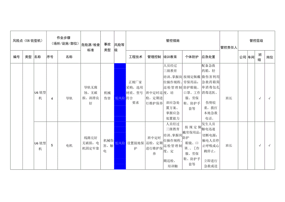 门窗幕墙有限公司U铣型机安全风险分级管控清单.docx_第3页