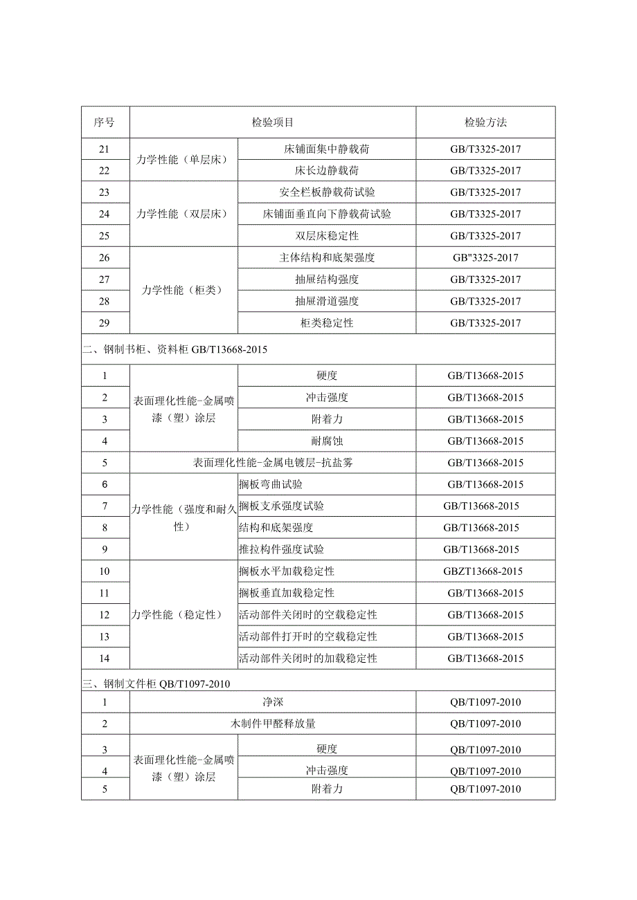 金属家具产品质量监督抽查实施细则（2023年版）.docx_第2页