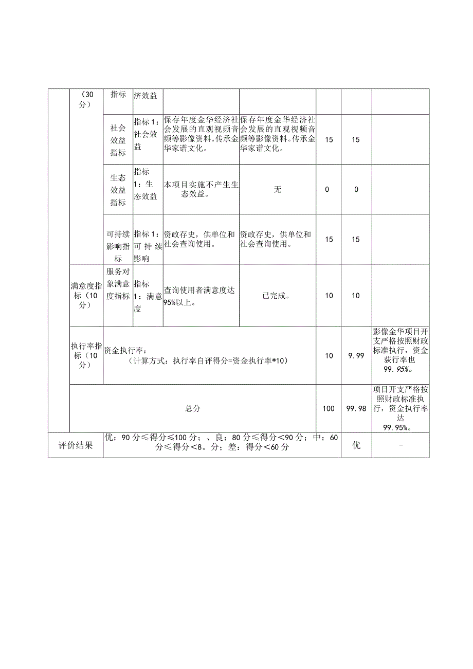 金华市本级项目支出绩效自评表.docx_第2页