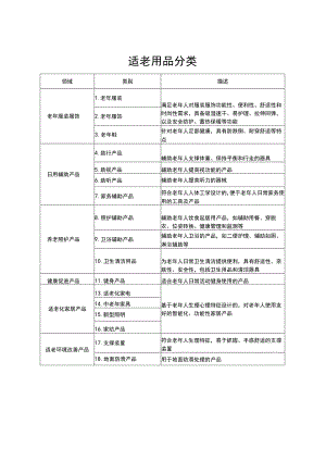 适老用品分类.docx