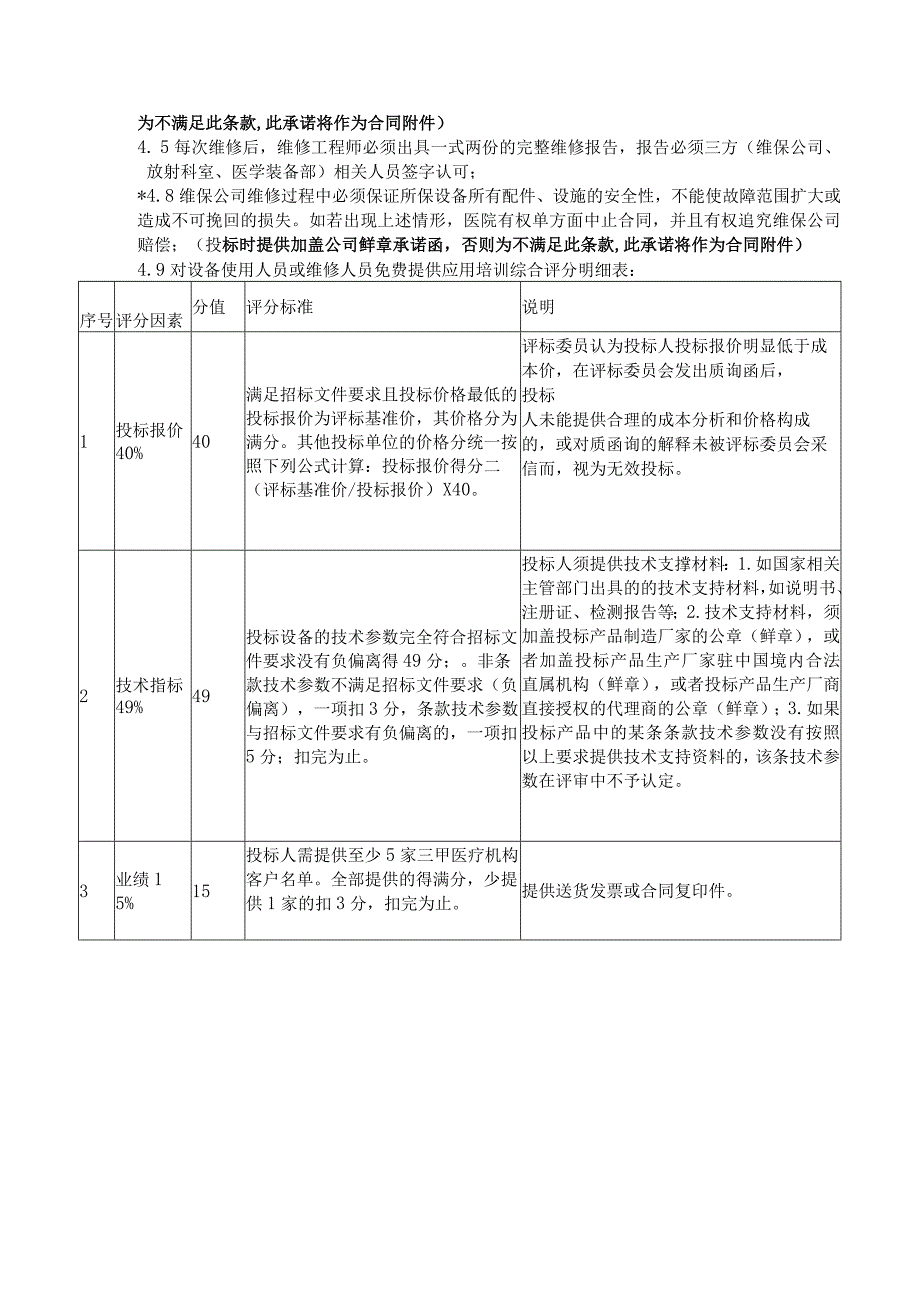 采购项目配置需求技术参数及评分细则.docx_第2页