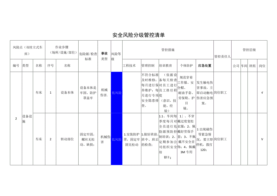 重型装备有限公司双柱立式车床安全风险分级管控清单.docx_第1页