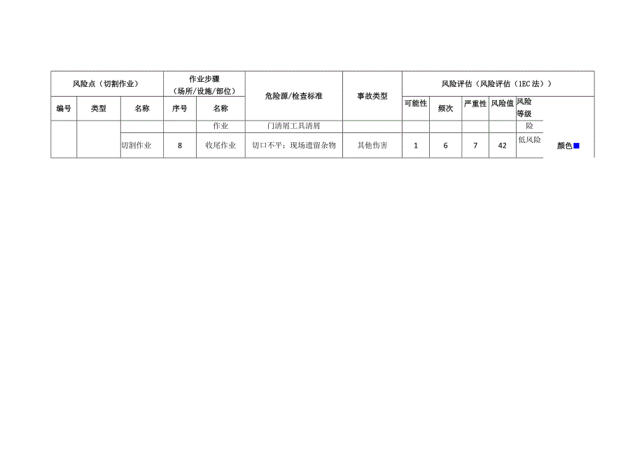 重型装备有限公司切割作业安全风险分级清单.docx_第2页