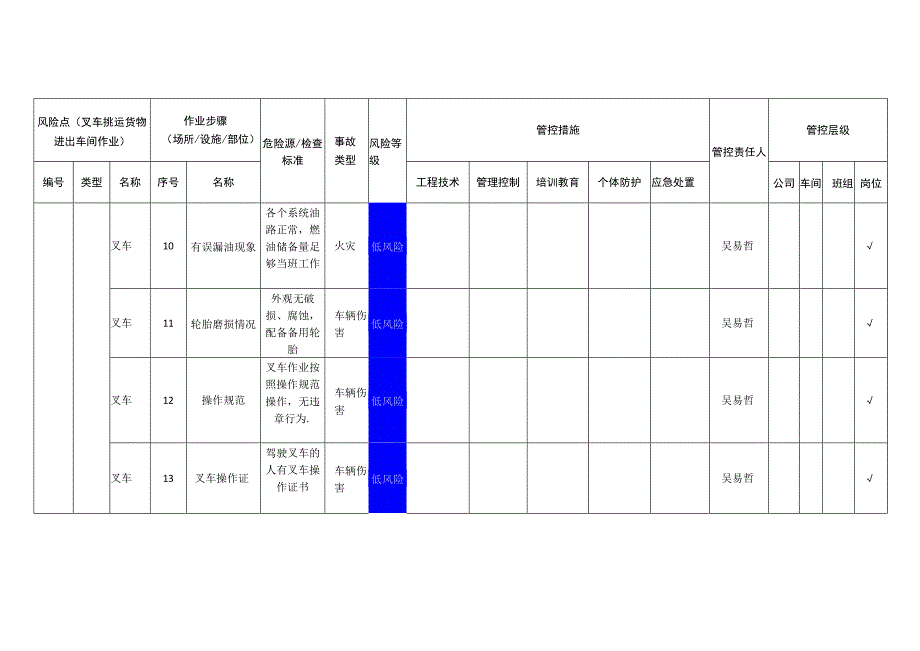 门业有限公司叉车挑运货物进出车间作业安全风险分级管控清单.docx_第3页