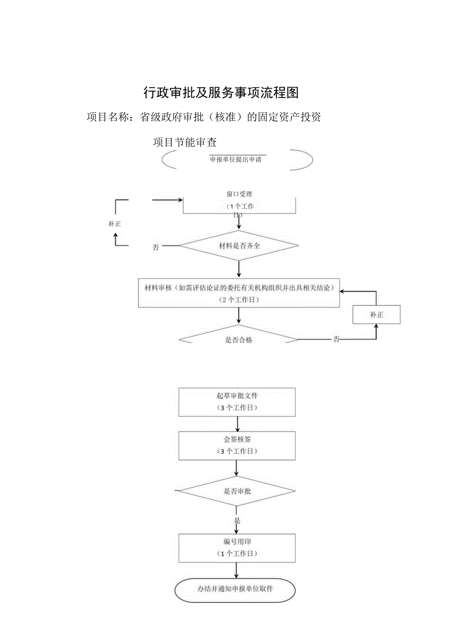 行政审批及服务事项流程图.docx_第1页