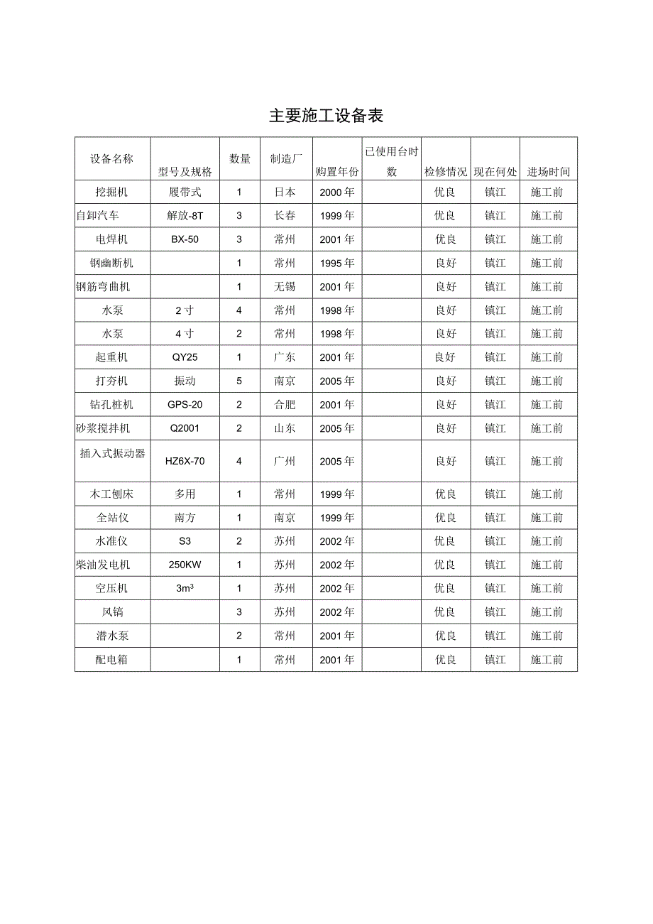 运河特教中心（天选打工人）.docx_第3页