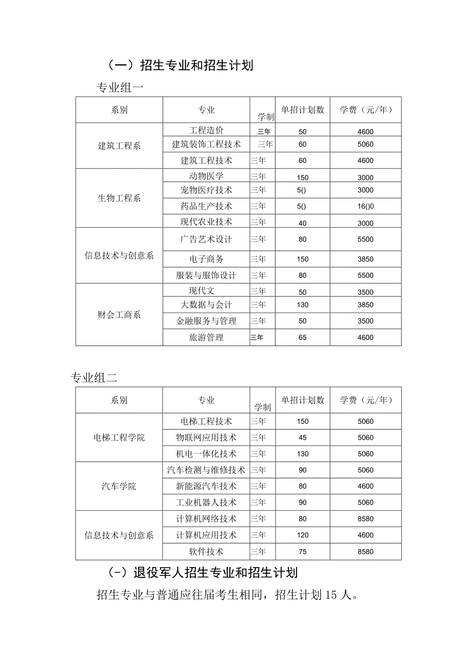 邵阳职业技术学院2023年单招章程.docx_第2页