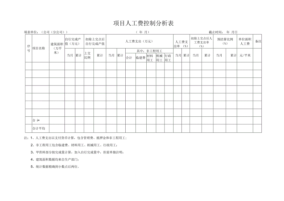 项目人工费控制分析表.docx_第1页