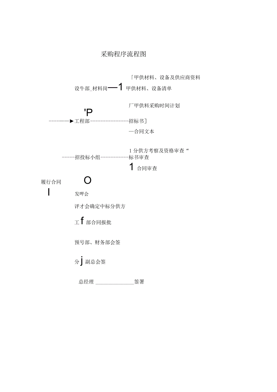 采购程序流程图.docx_第1页