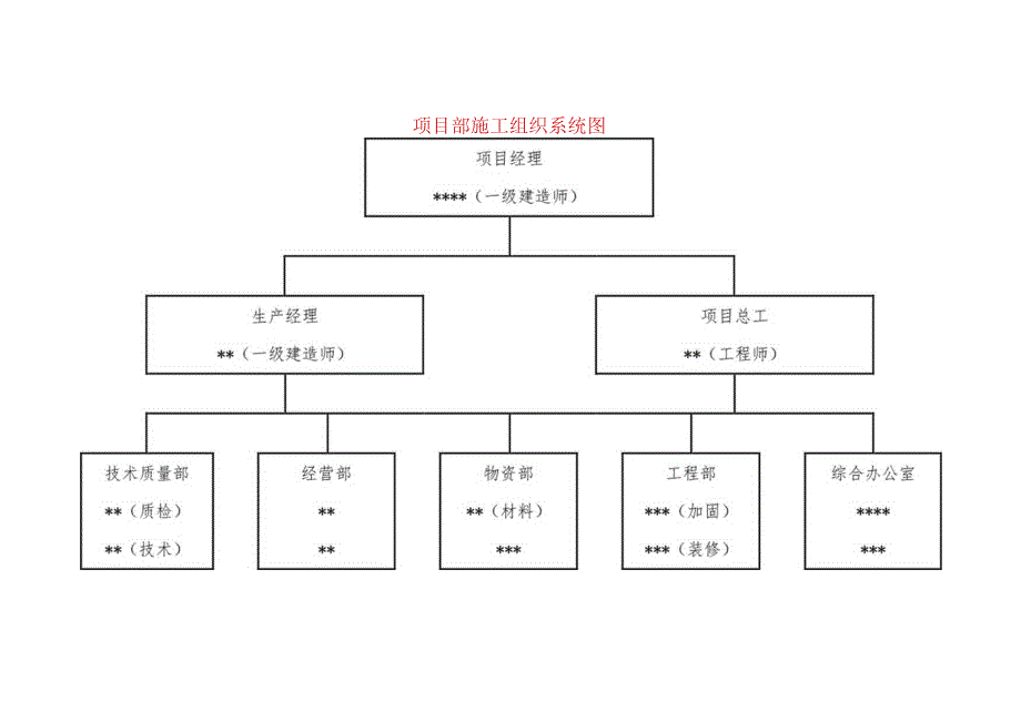 项目部施工组织系统图.docx_第1页