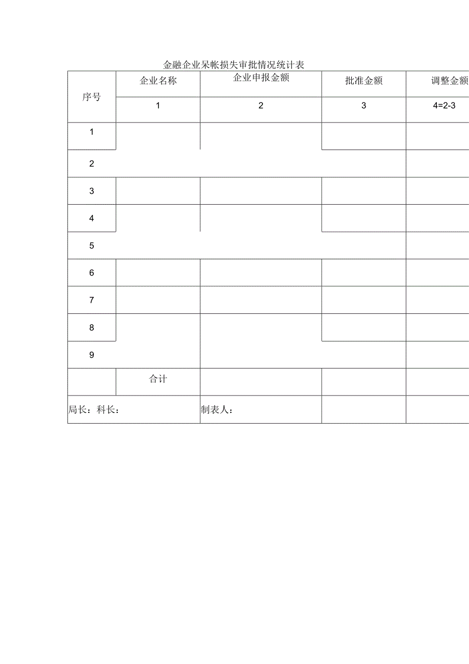 金融企业呆帐损失审批情况统计表调整原因.docx_第1页