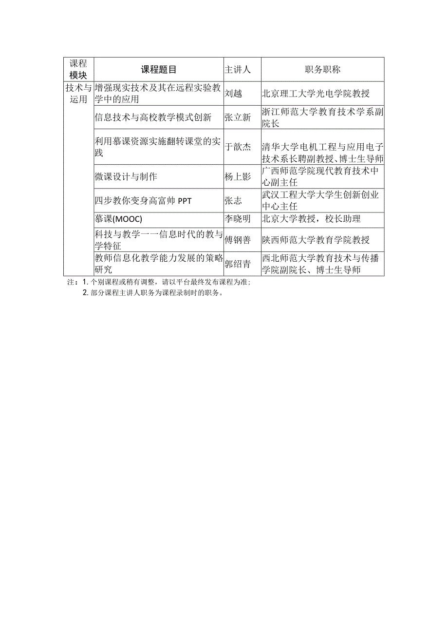 高校新入职教师专题网络培训课程列表一.docx_第2页