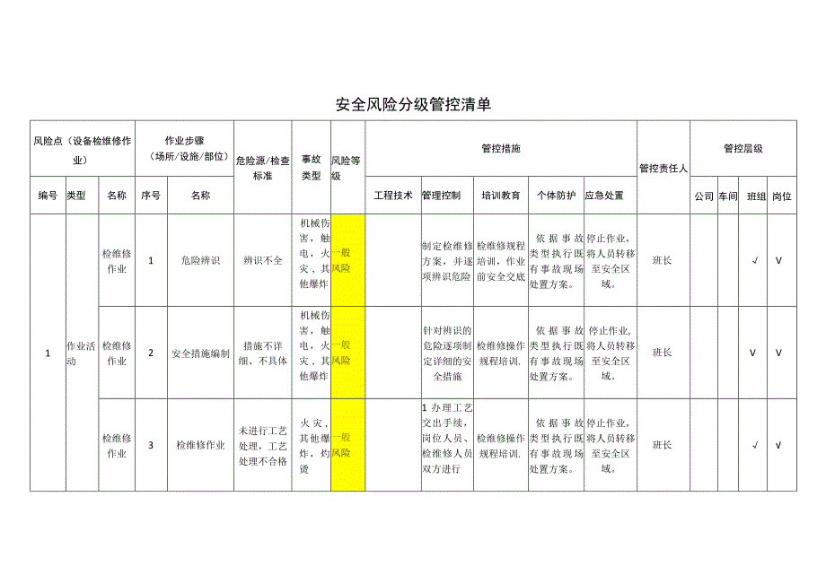 重型机械有限公司设备检维修作业安全风险分级管控清单.docx_第1页