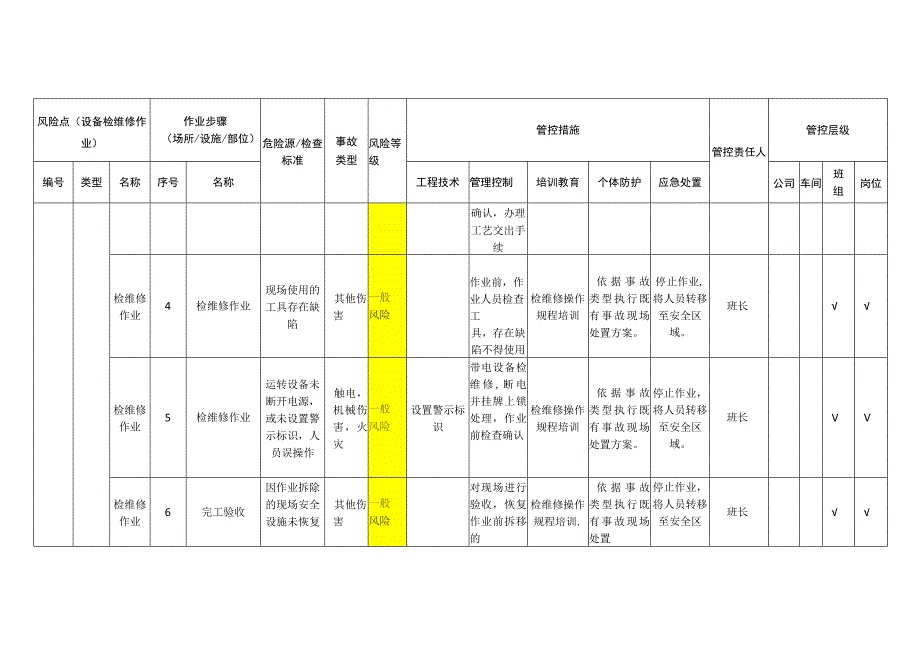 重型机械有限公司设备检维修作业安全风险分级管控清单.docx_第2页