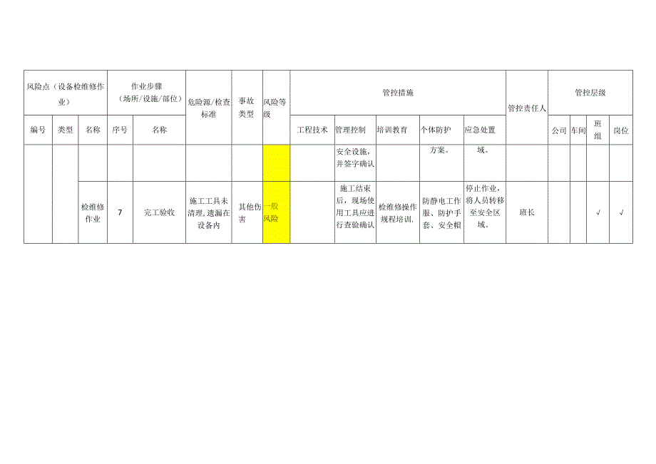 重型机械有限公司设备检维修作业安全风险分级管控清单.docx_第3页