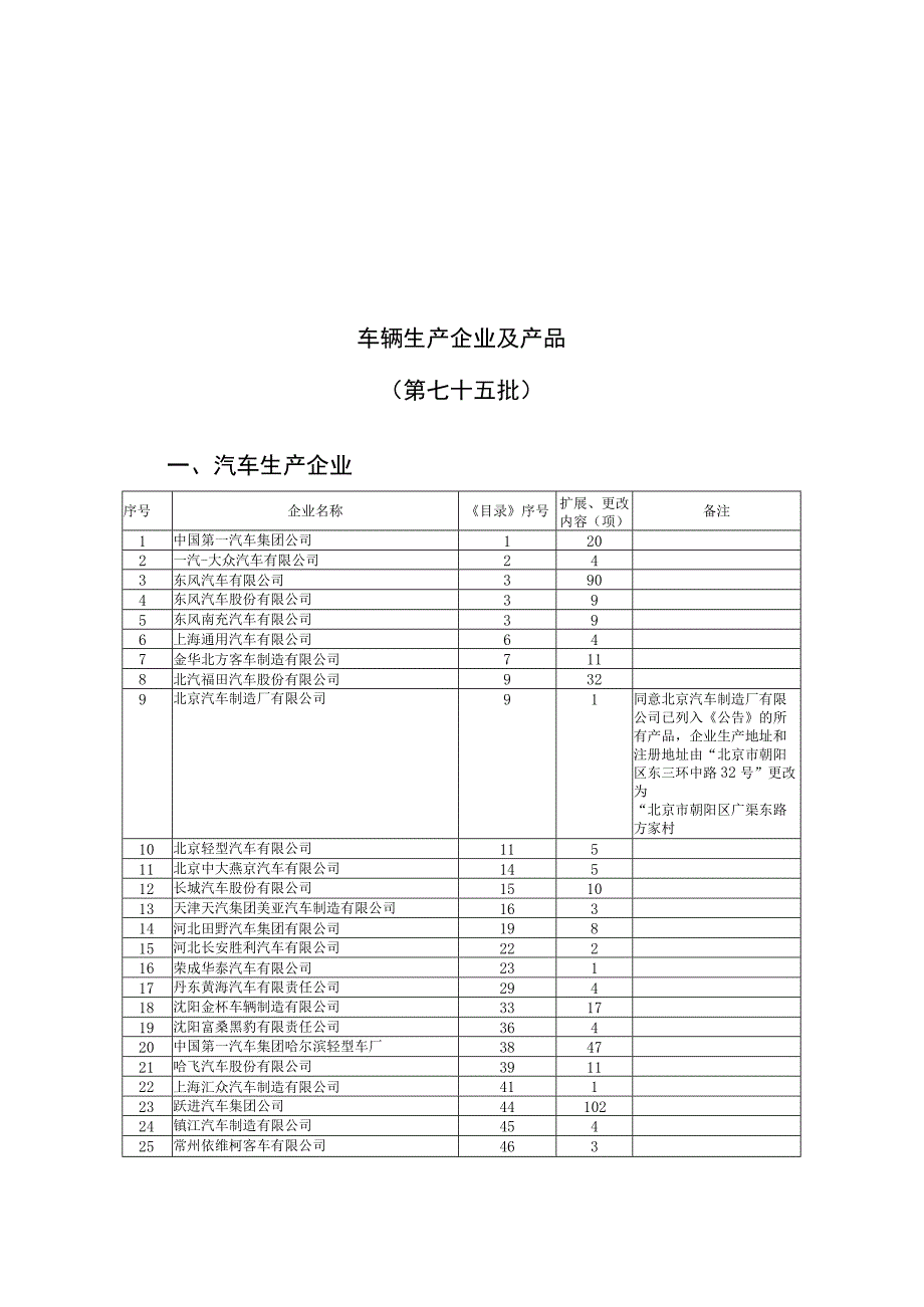 车辆生产企业及产品第七十五批.docx_第1页