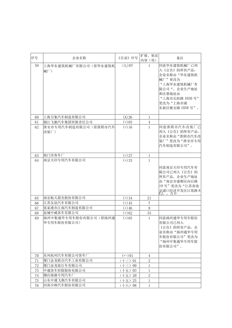 车辆生产企业及产品第七十五批.docx_第3页