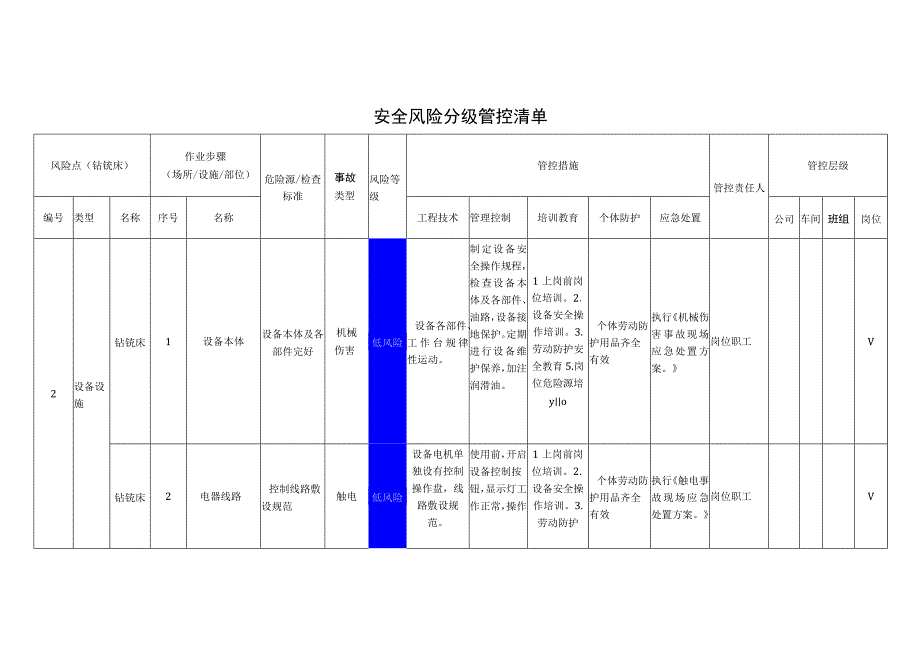 重型装备有限公司钻铣床安全风险分级管控清单.docx_第1页