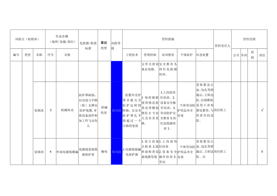重型装备有限公司钻铣床安全风险分级管控清单.docx_第2页