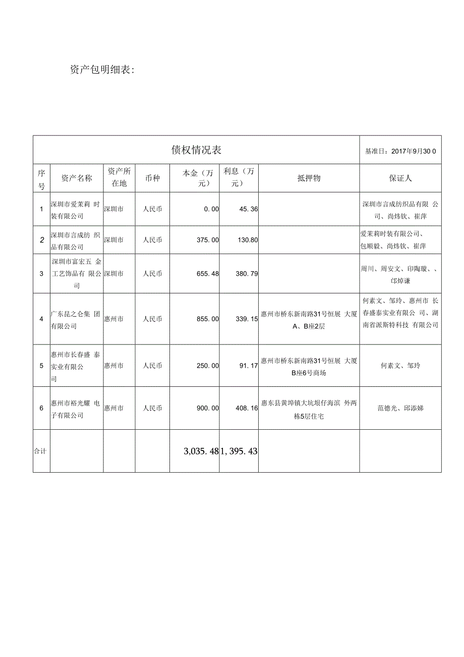 资产包明细表.docx_第1页