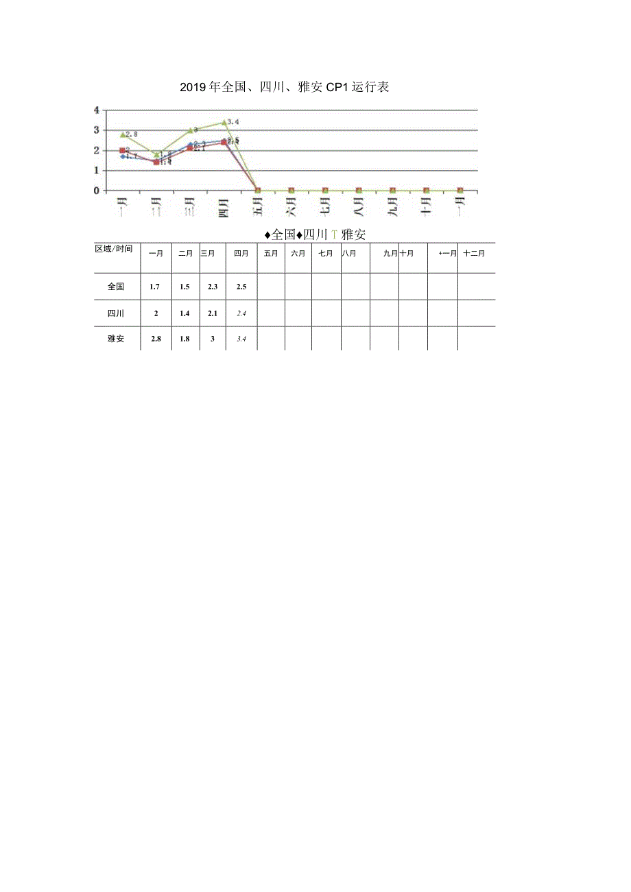 食品烟酒类价格拉动4月雅安CPI上涨4%.docx_第2页