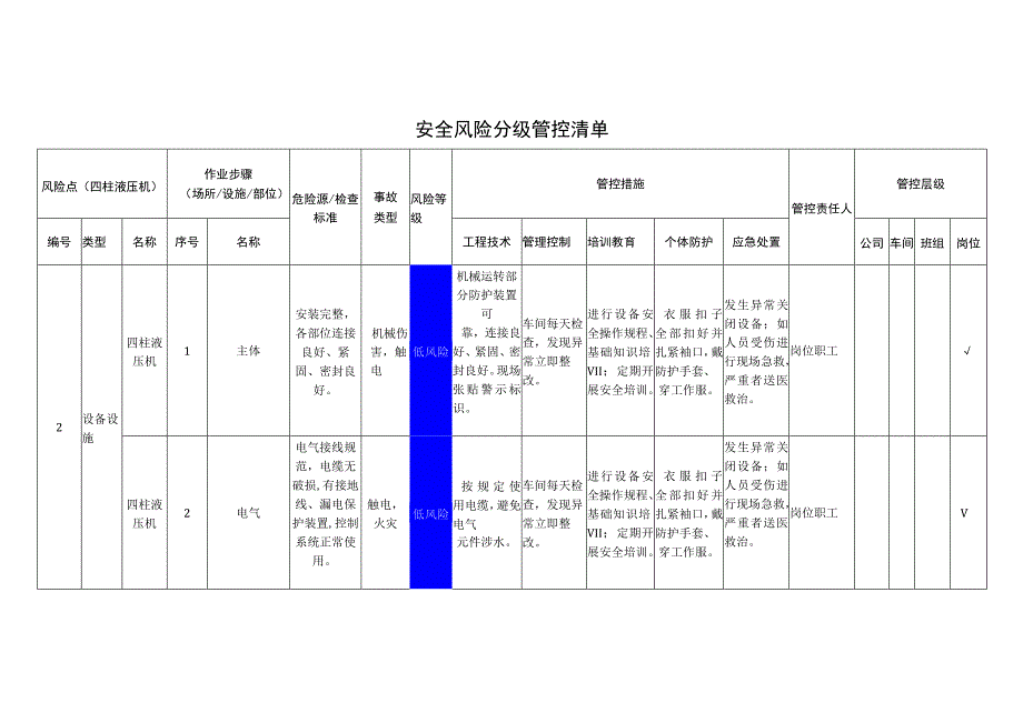 重型装备有限公司四柱液压机安全风险分级管控清单.docx_第1页