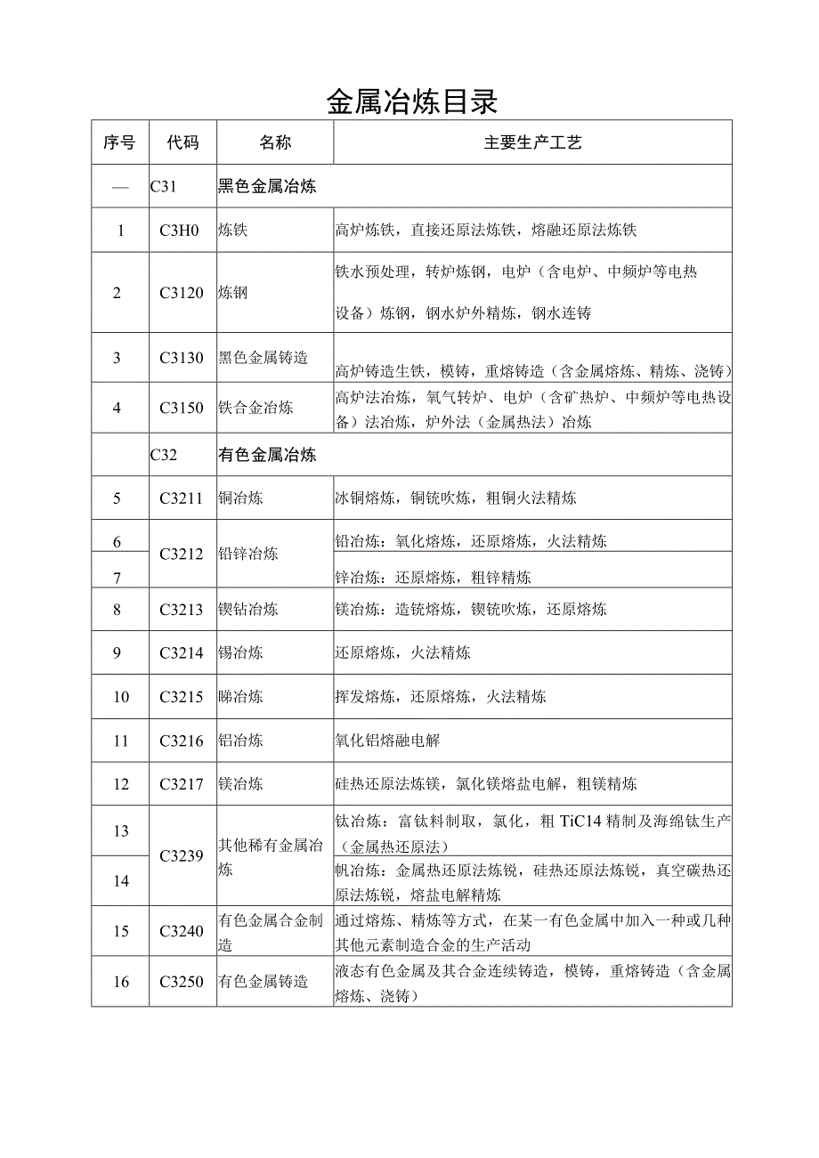 金属冶炼目录.docx_第3页