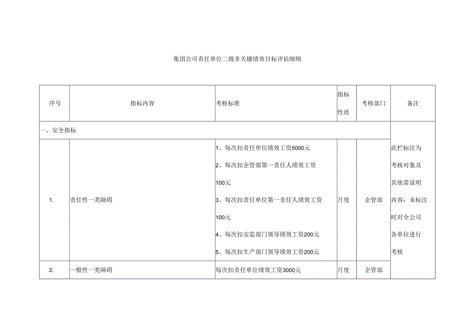 集团公司责任单位二级非关键绩效目标评估细则.docx_第1页