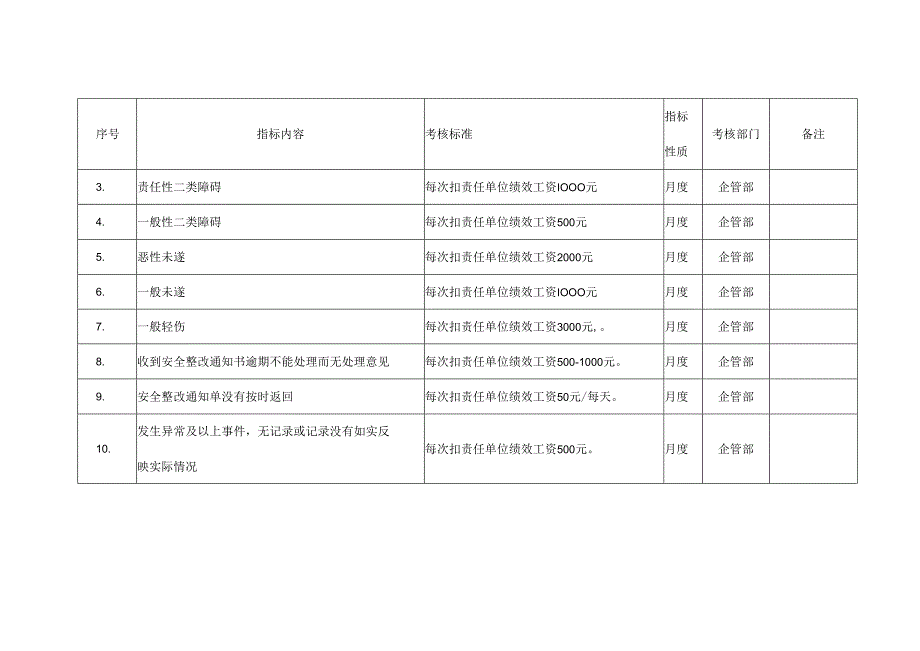 集团公司责任单位二级非关键绩效目标评估细则.docx_第2页