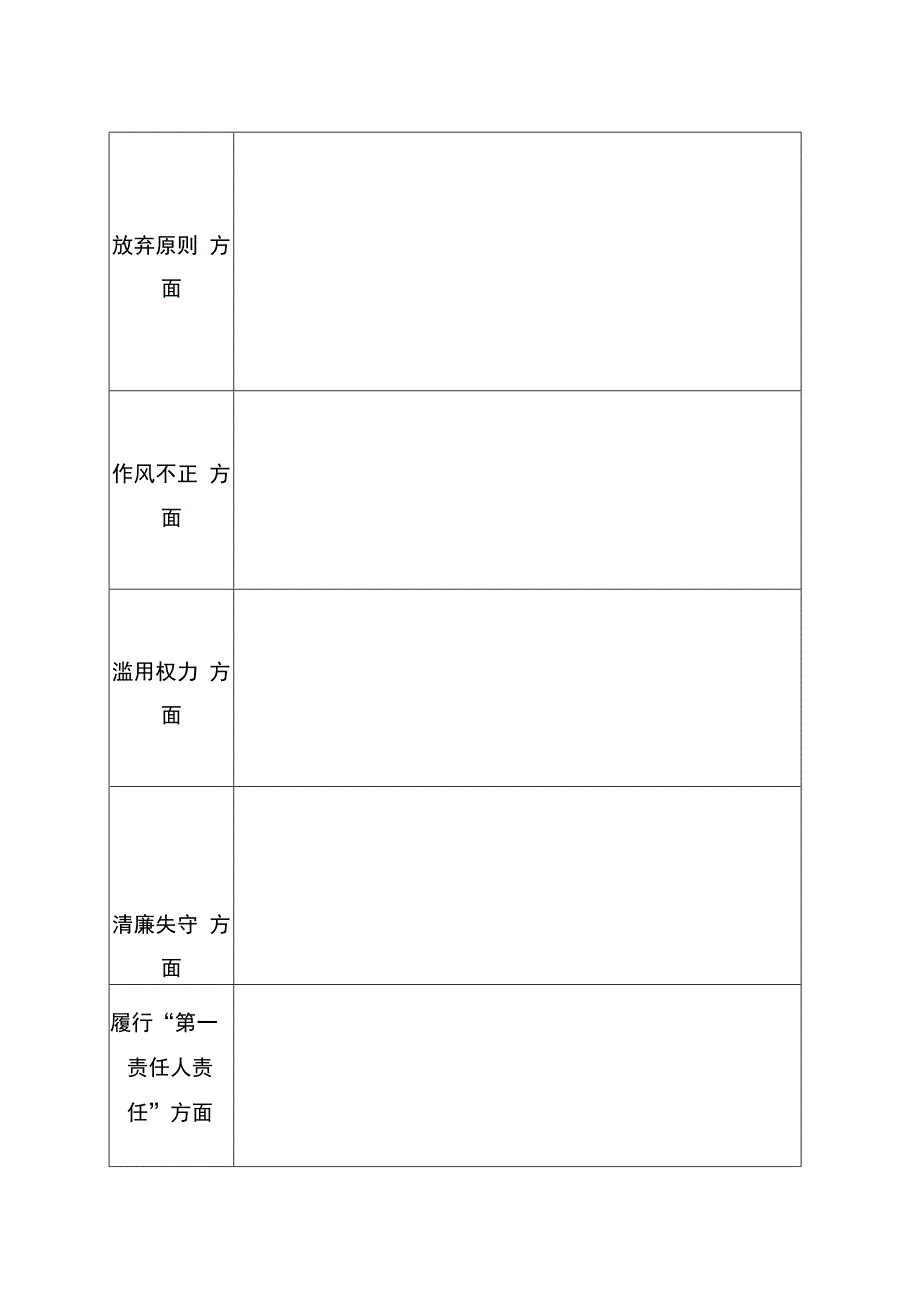 领导班子问题意见征集表.docx_第2页