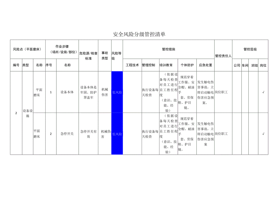 重型装备有限公司平面磨床安全风险分级管控清单.docx_第1页