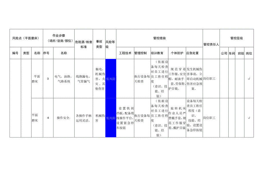 重型装备有限公司平面磨床安全风险分级管控清单.docx_第2页