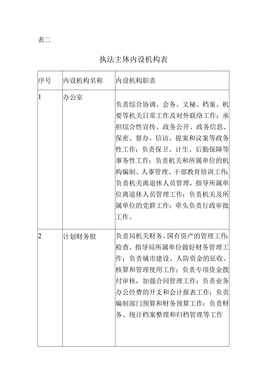 表二执法主体内设机构表.docx_第1页