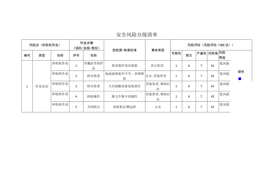 重型机械有限公司砂轮机作业安全风险分级清单.docx_第1页