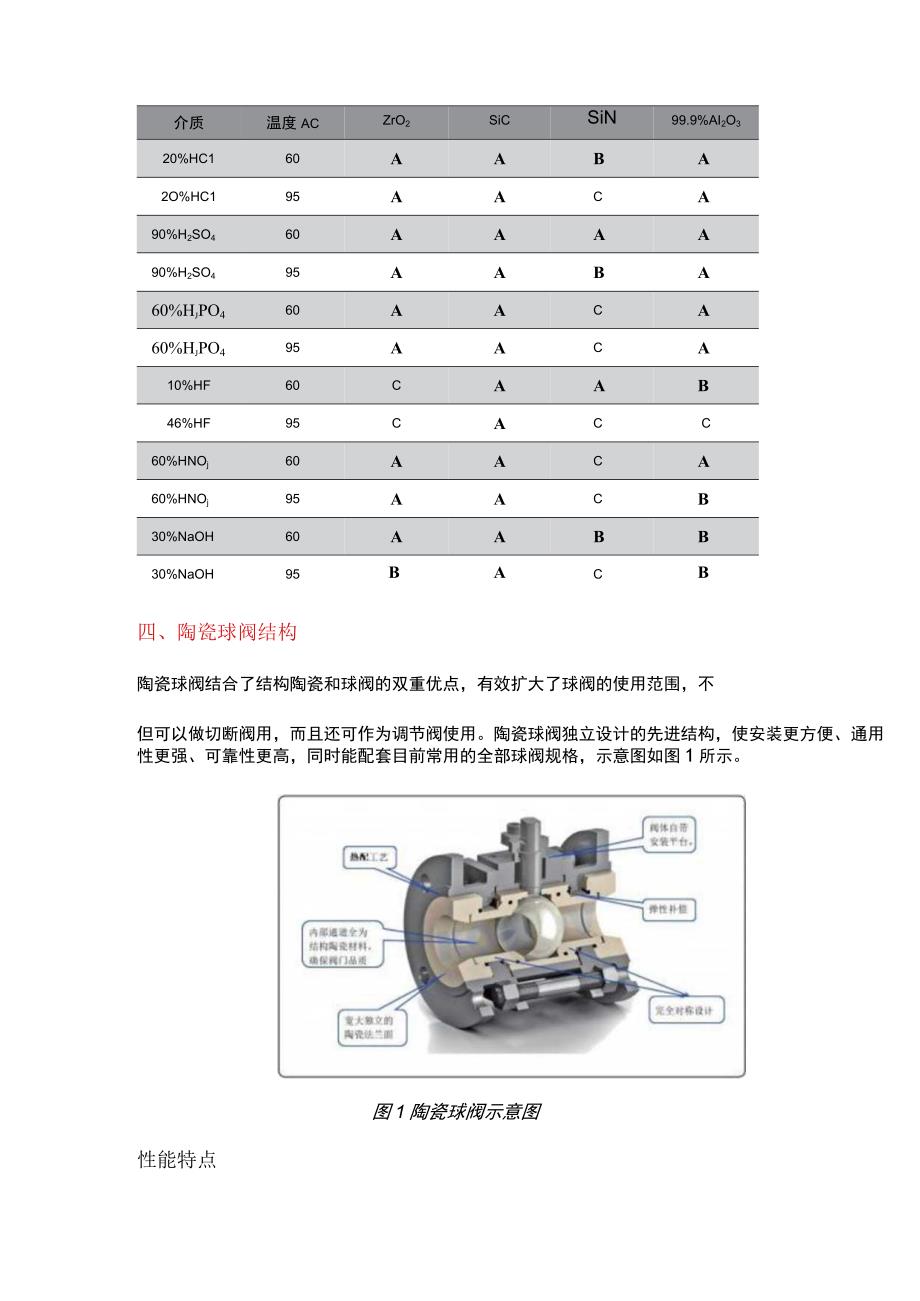 陶瓷阀在电石渣浆生产中故障原因分析及处理方法.docx_第3页