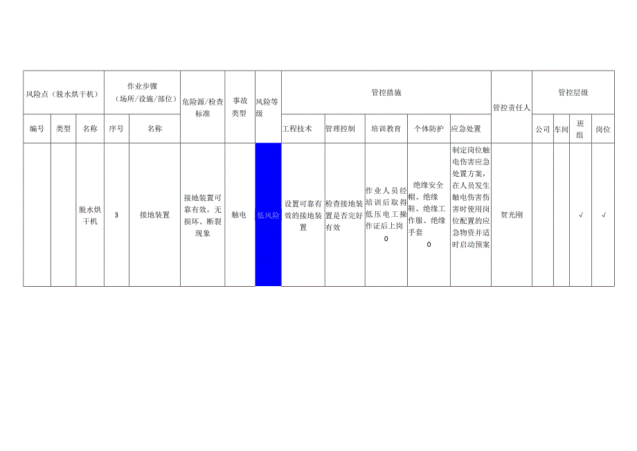 铝业有限公司脱水烘干机安全风险分级管控清单.docx_第2页