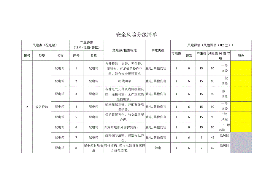 重型装备有限公司配电箱安全风险分级清单.docx_第1页