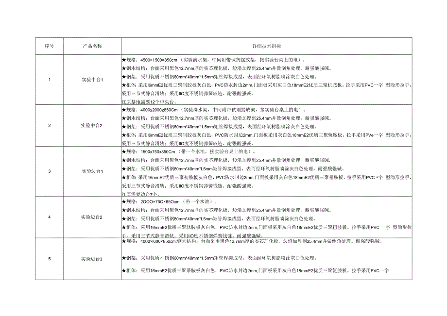 详细技术指标.docx_第1页