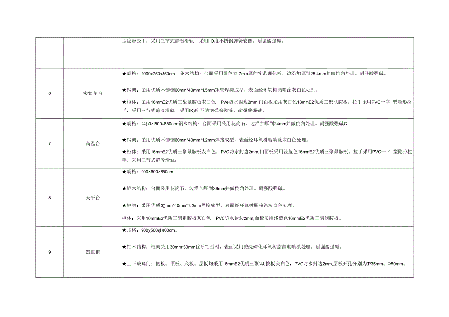 详细技术指标.docx_第2页