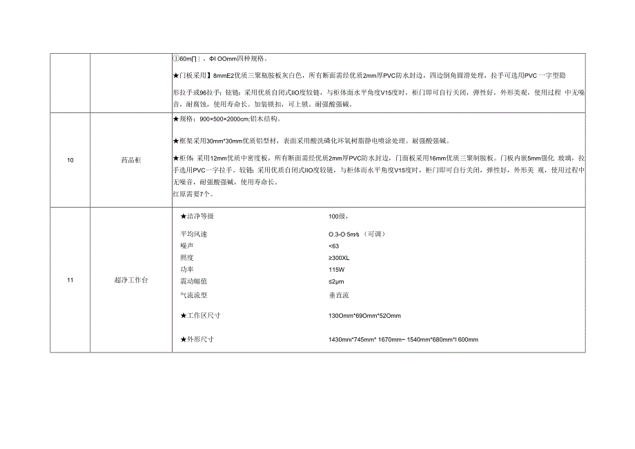 详细技术指标.docx_第3页