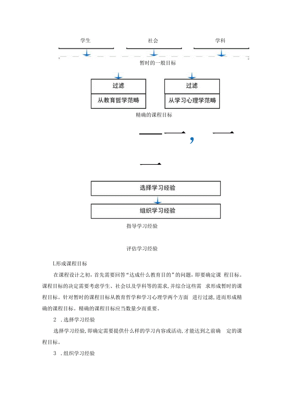 课程设计的18种经典模式(1).docx_第2页