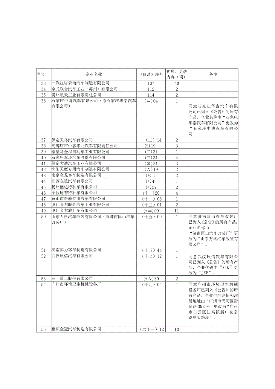 车辆生产企业及产品第七十七批.docx_第2页