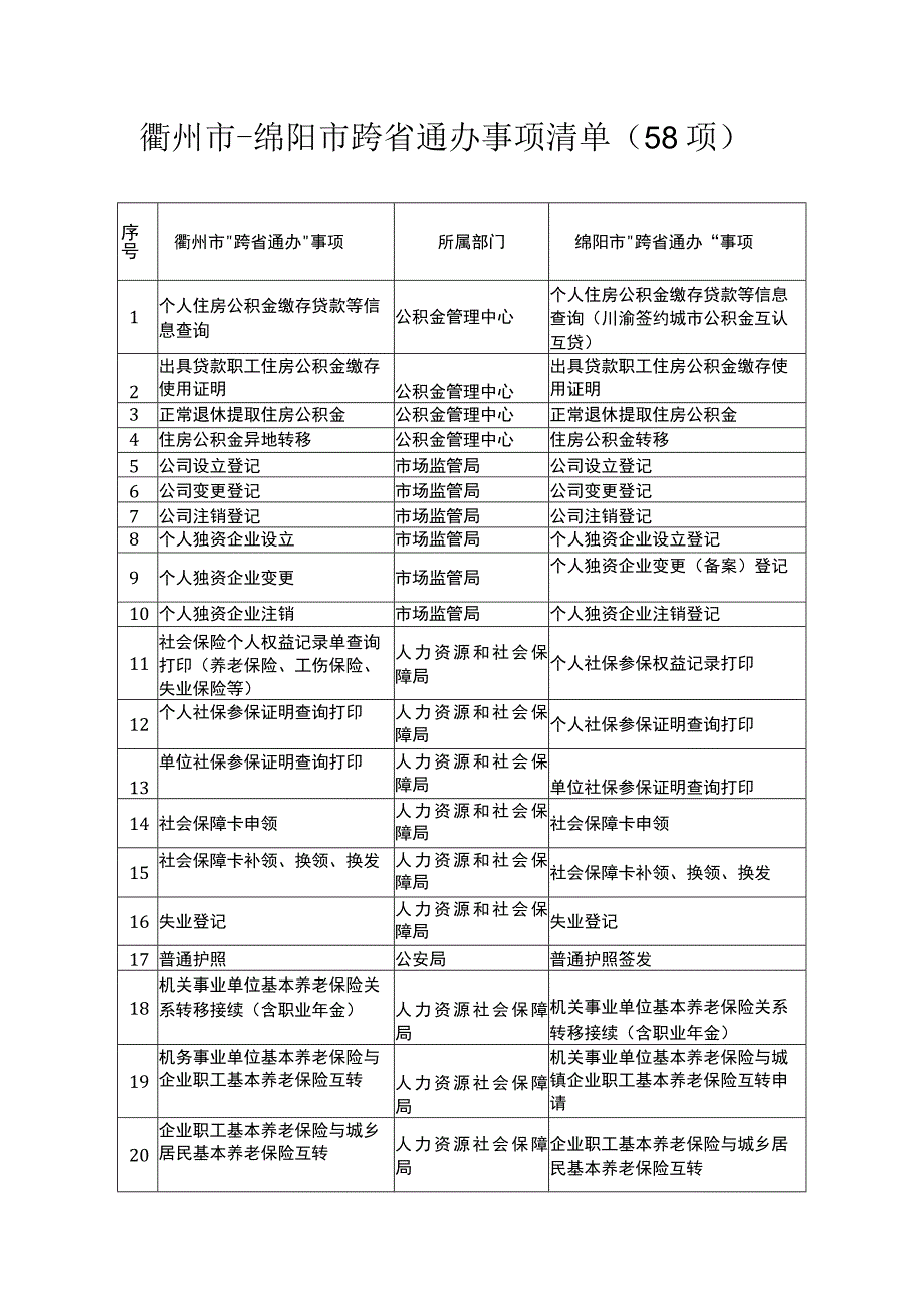 衢州市-绵阳市跨省通办事项清单58项.docx_第1页