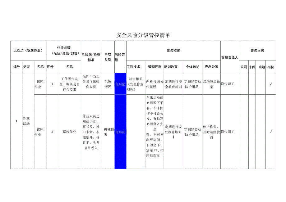 重型装备有限公司锯床作业安全风险分级管控清单.docx_第1页