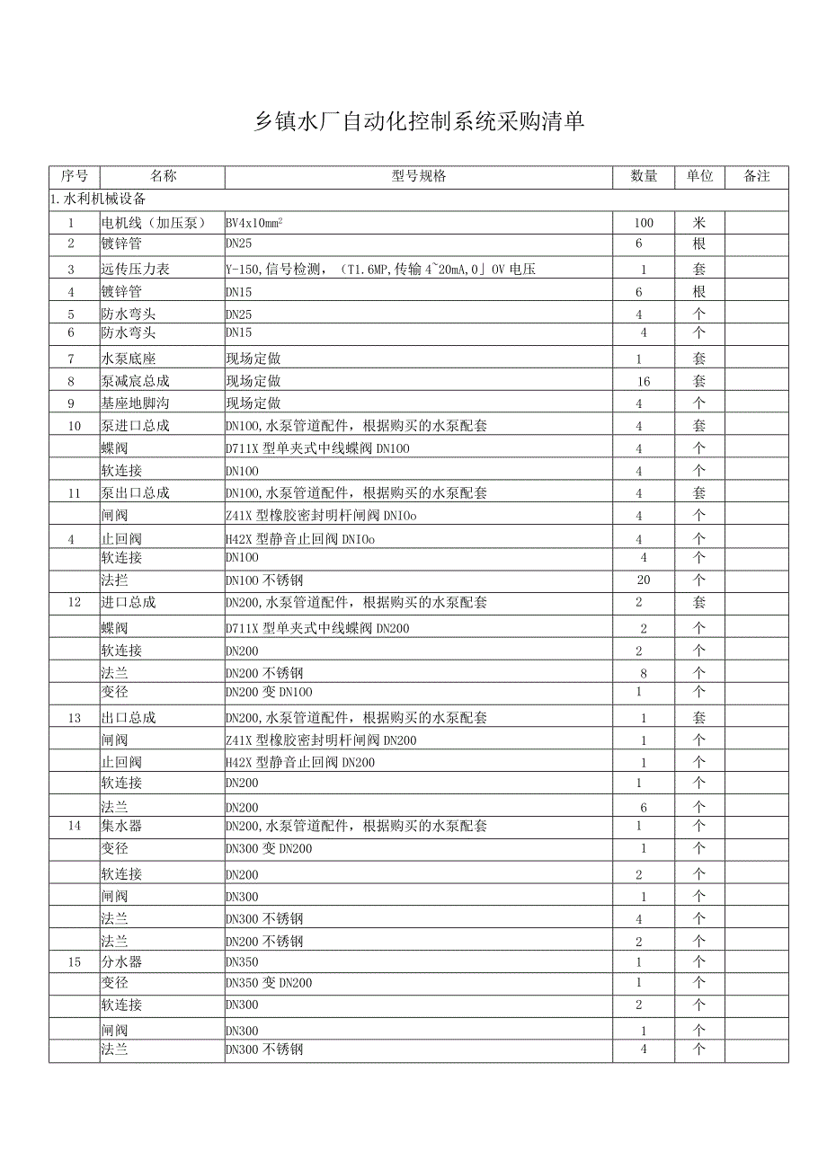 酇城镇水厂自动化控制系统采购清单（天选打工人）.docx_第1页