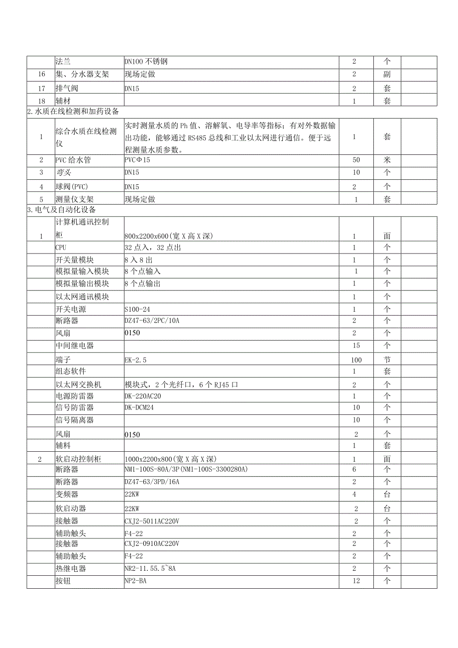 酇城镇水厂自动化控制系统采购清单（天选打工人）.docx_第2页