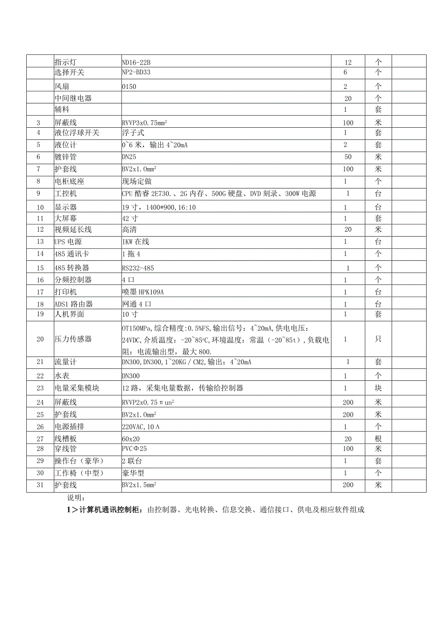 酇城镇水厂自动化控制系统采购清单（天选打工人）.docx_第3页