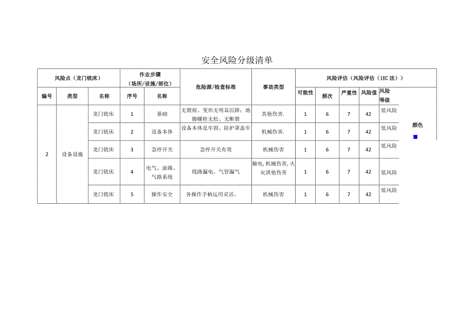 重型装备有限公司龙门铣床安全风险分级清单.docx_第1页